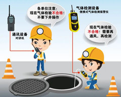 岳口镇有限空间安全作业操作规程